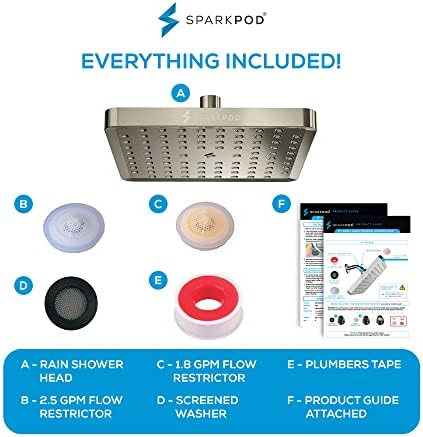 SparkPod Luxury High-Pressure Rain shower head 8 square