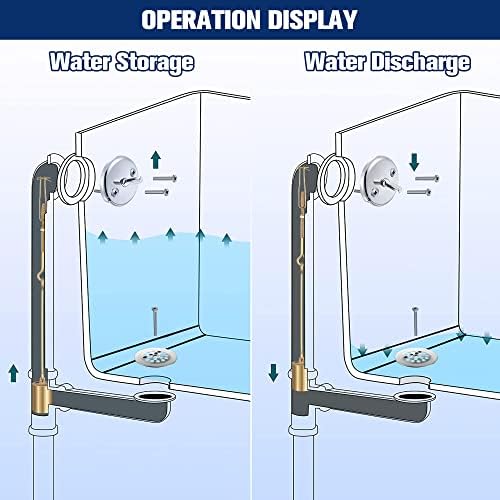 Bathtub Drain Kit - FixYourBathtub Issue